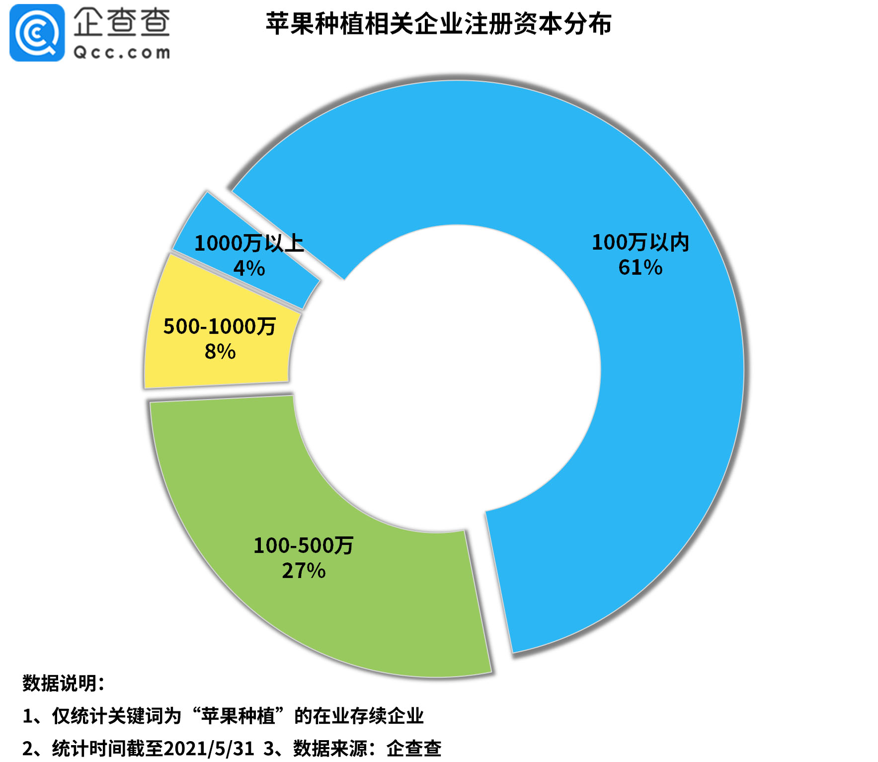 2024年中国智能算力市场规模将上涨869%企业注册量激增背后的原因解析